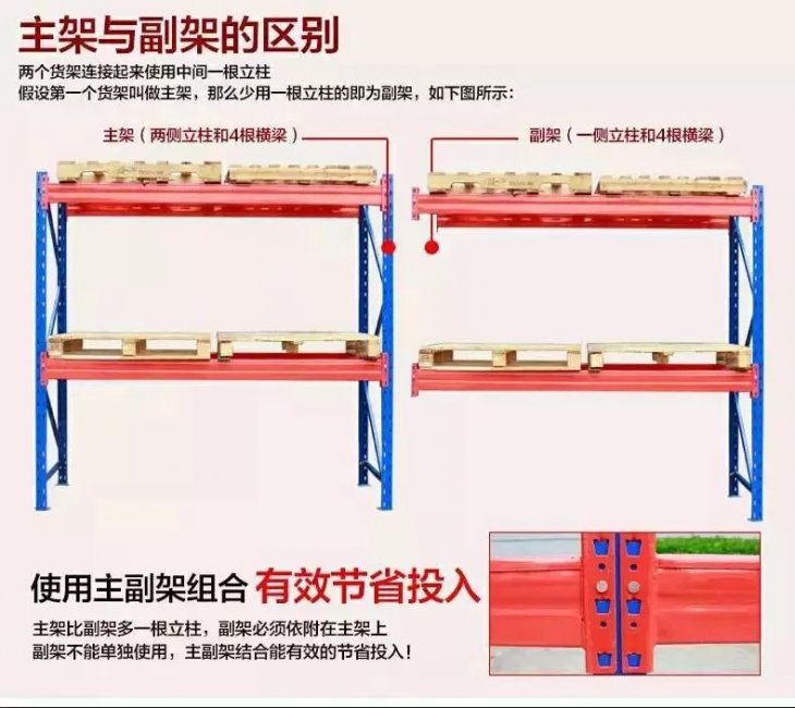 重型貨架