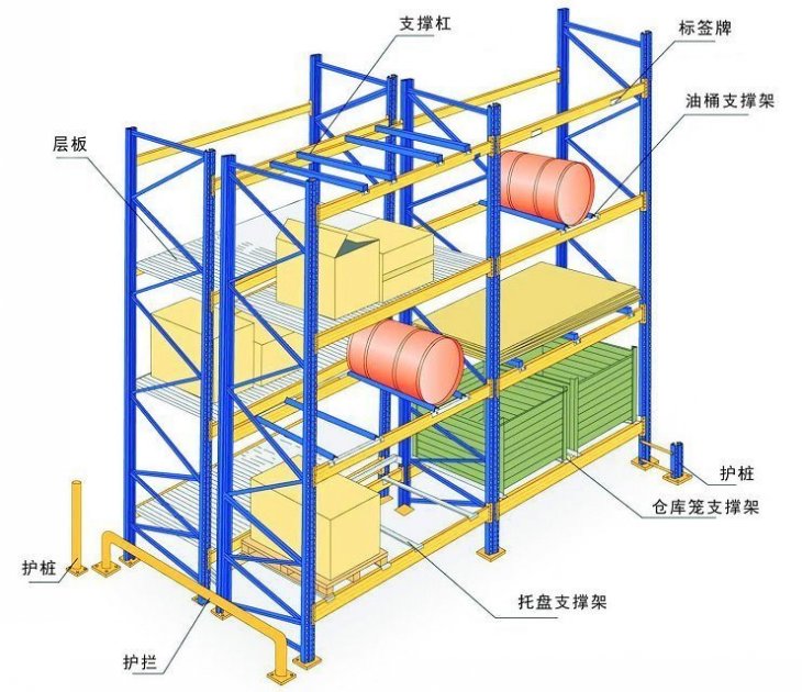 重型貨架